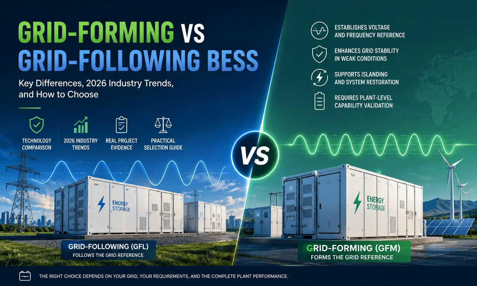 Grid-Formación vs Grid-Seguindo a BESS: cal deberías usar?